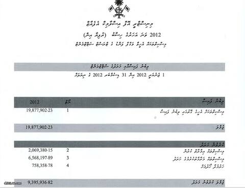 މިސްކިތު ފަންޑުގެ ތަފްޞީލު ހާމަ ނުކުރާ ކަމަށް ބުނެ ވާހަކަ ދައްކަމުން ގެންދަނީ އޮޅުވާލުމަށް ކަން ހާމަވެއްޖެ